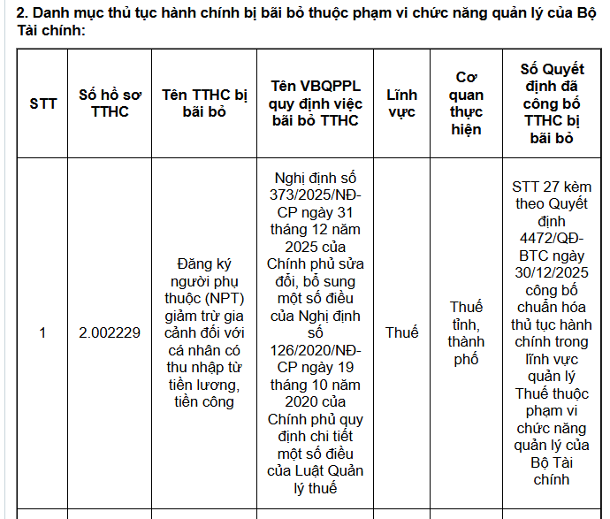 Những thay đổi lớn về chính sách thuế TNCN trong năm 2026 là gì: Người dân, doanh nghiệp hết sức lưu ý! - ảnh 1