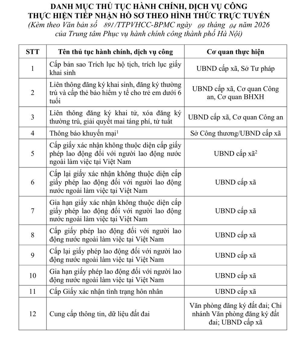 Chi tiết 12 thủ tục hành chính ở Hà Nội chỉ làm online từ 1.4: Đến nộp trực tiếp cũng bị “từ chối”! - ảnh 1