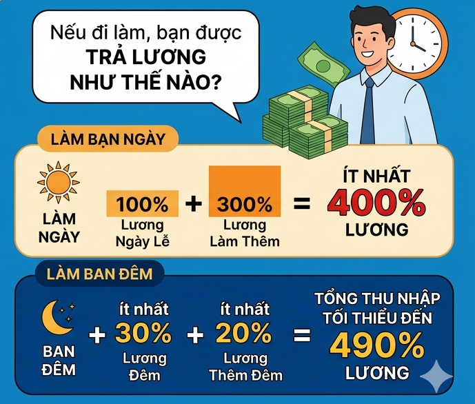 Công ty bắt ép người lao động làm việc trong ngày Giỗ Tổ Hùng Vương có thể bị phạt bao nhiêu? - ảnh 1