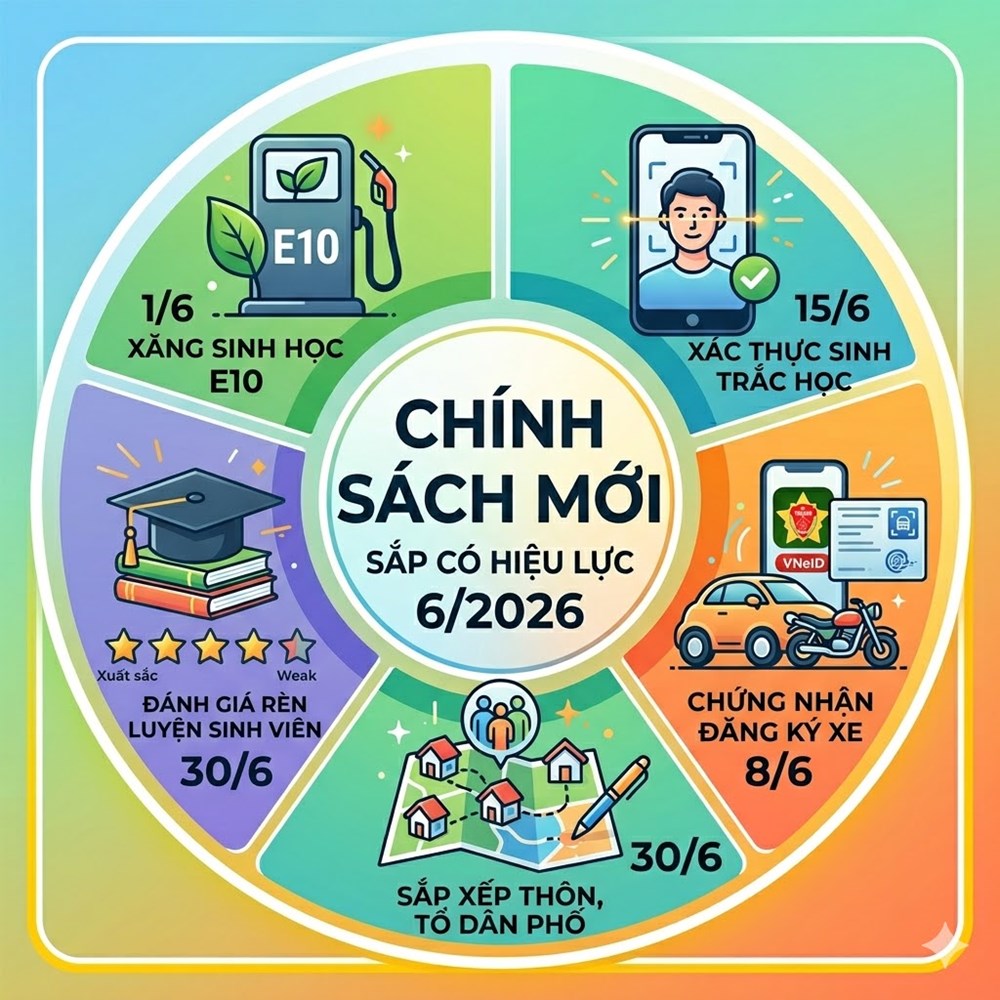 Loạt quy định mới ảnh hưởng trực tiếp đến hàng triệu người dân từ tháng 6.2026 - ảnh 1