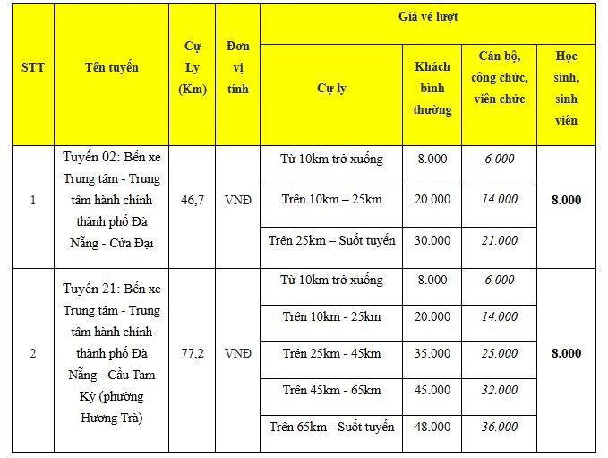 Đà Nẵng điều chỉnh, hợp nhất tuyến xe buýt số 02 và 21 từ ngày 18.7 - ảnh 2