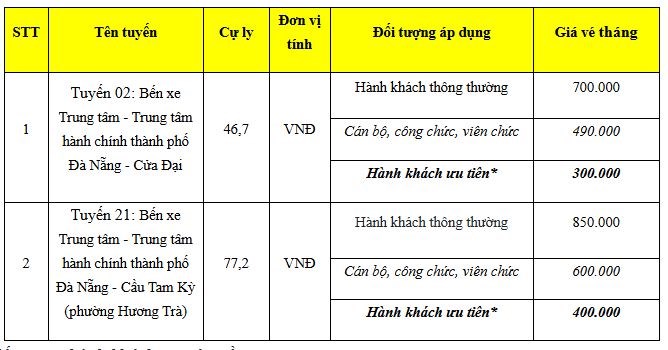 Đà Nẵng điều chỉnh, hợp nhất tuyến xe buýt số 02 và 21 từ ngày 18.7 - ảnh 3