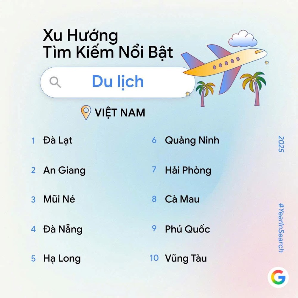 Đà Nẵng vào top 4 điểm đến được người Việt tìm kiếm nhiều nhất năm 2025 - ảnh 3