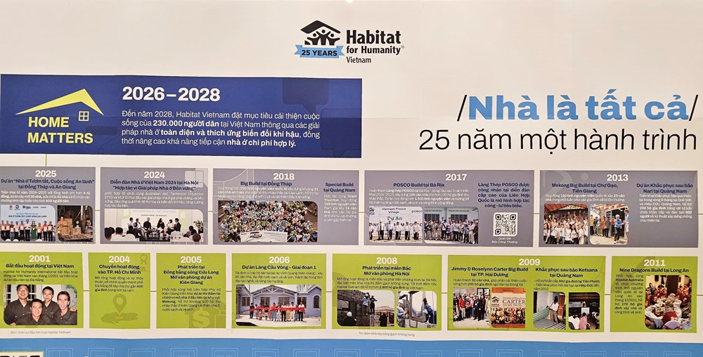 Phát triển nhà ở bao trùm để không ai bị bỏ lại phía sau - ảnh 5