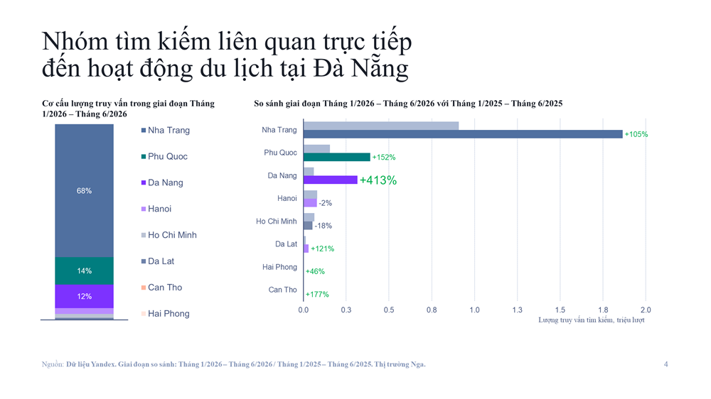 Đà Nẵng gia tăng sức hút trên bản đồ du lịch quốc tế - ảnh 3