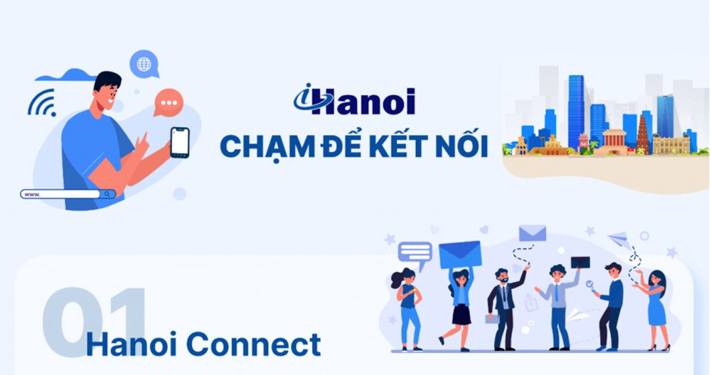 Đẩy mạnh giải quyết phản ánh, kiến nghị trên ứng dụng iHanoi - ảnh 1