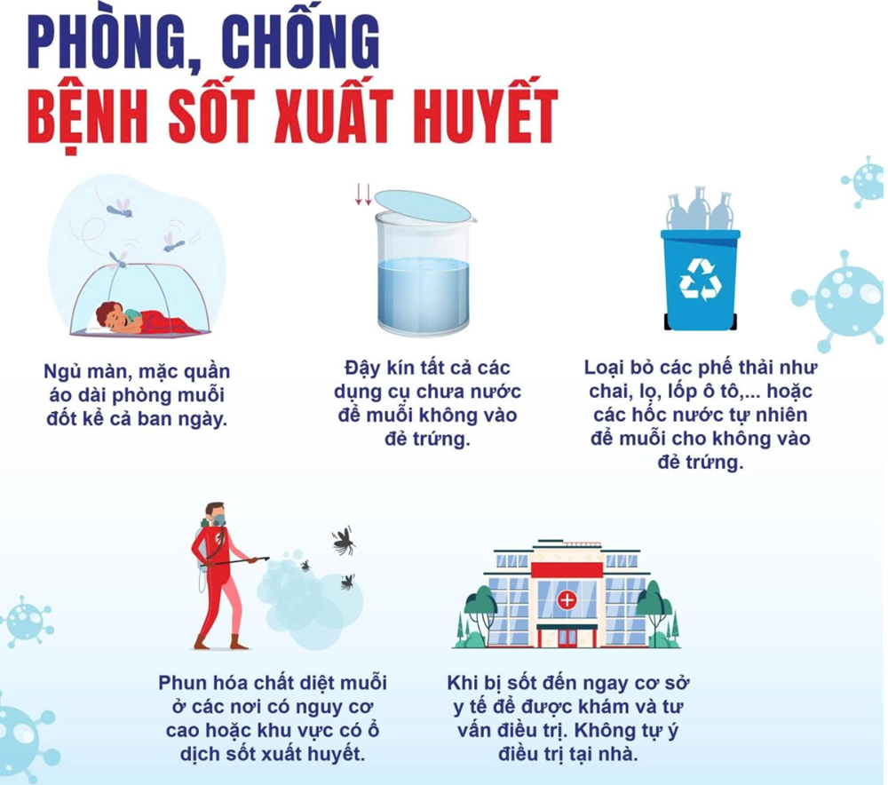 Tăng cường công tác phòng, chống bệnh sốt xuất huyết, tay chân miệng và Covid-19 - ảnh 1