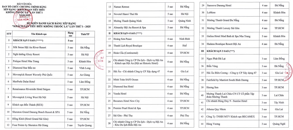 Tôn vinh khách sạn không thuốc lá - Nâng chuẩn chất lượng du lịch Việt Nam - ảnh 1