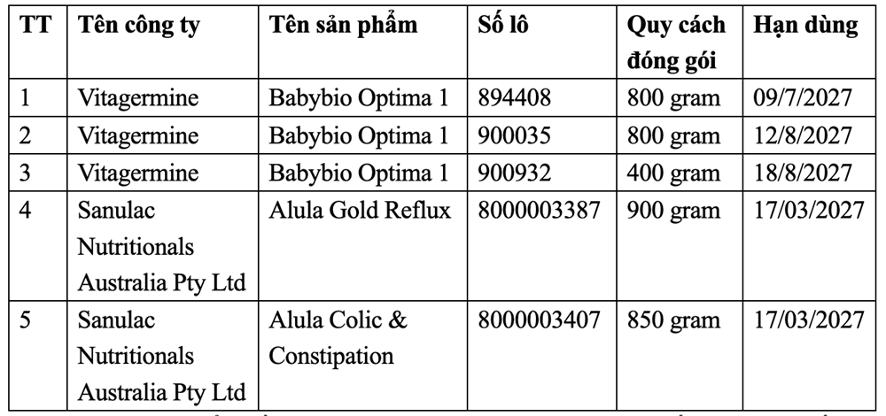 Bộ Y tế yêu cầu gỡ sản phẩm sữa nhiễm độc tố trên sàn thương mại điện tử - ảnh 1