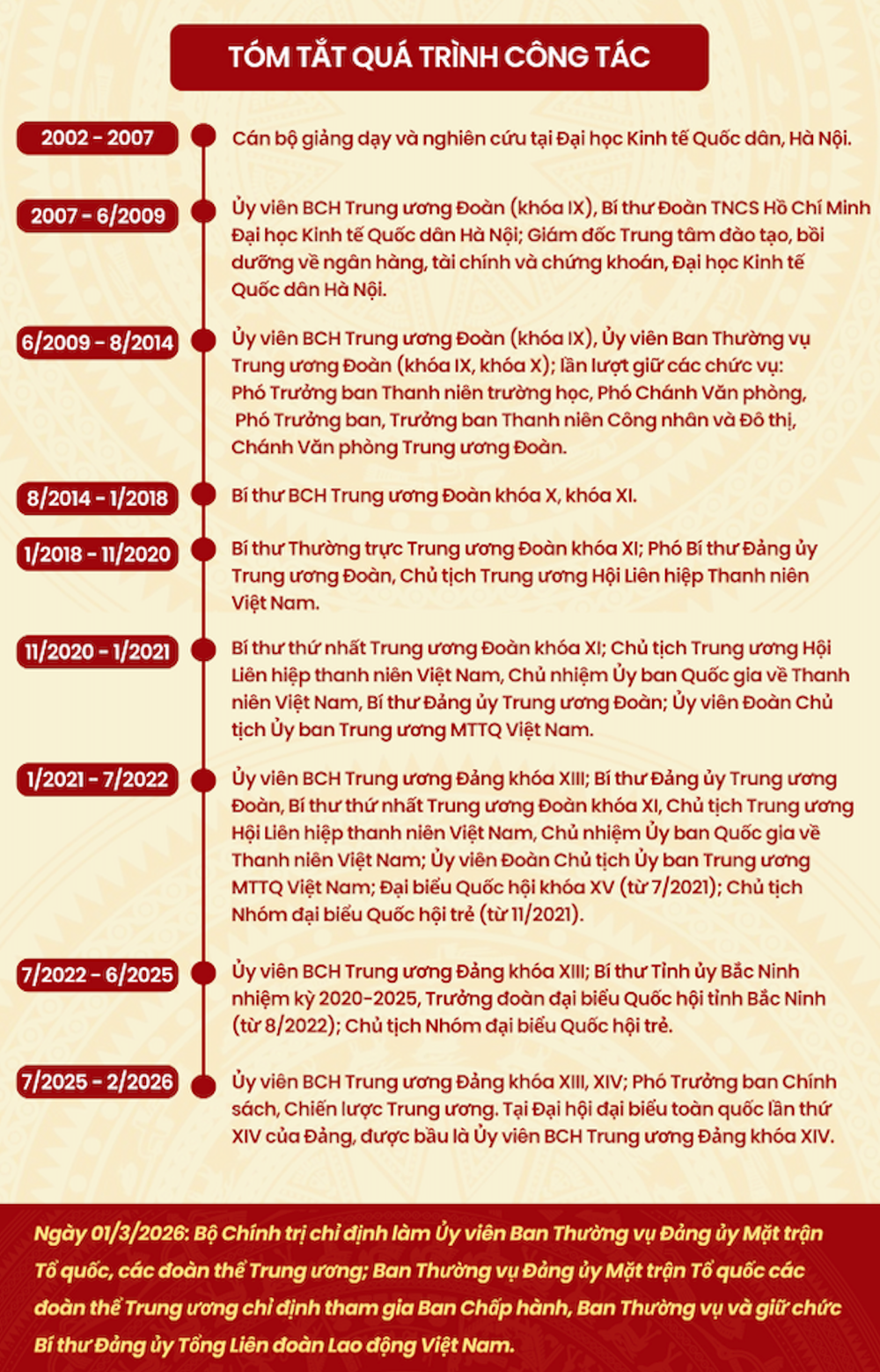 Ông Nguyễn Anh Tuấn được chỉ định giữ chức Bí thư Đảng uỷ Tổng LĐLĐ Việt Nam - ảnh 4