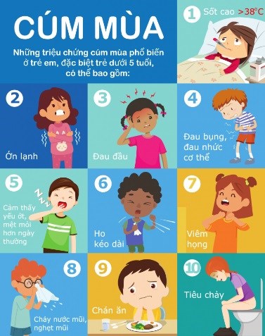 Bé gái 6 tuổi mắc cúm mùa và 28 ngày giành giật sự sống - ảnh 1