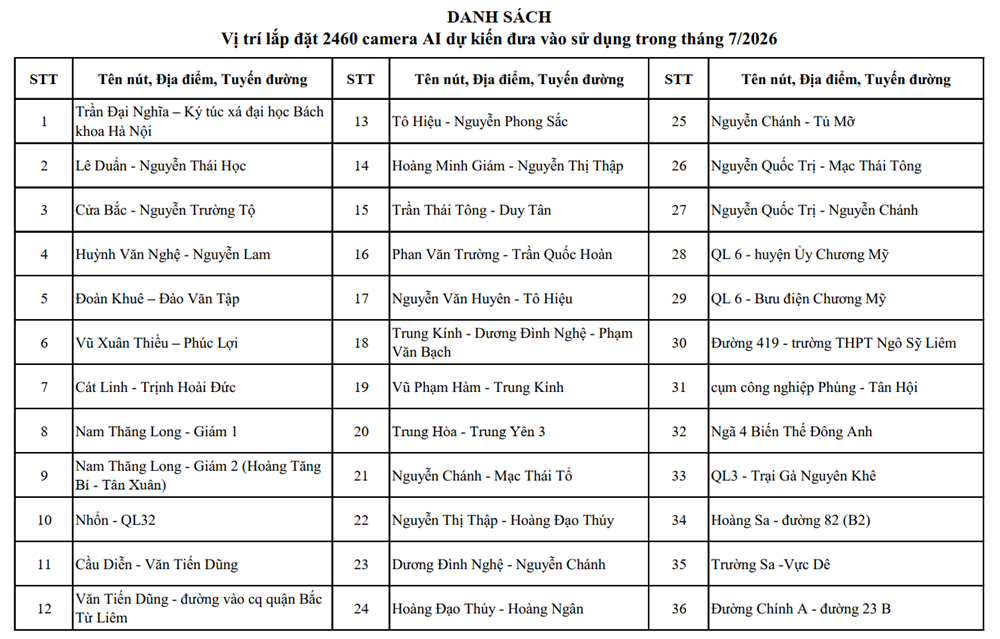 Hà Nội: Vị trí lắp đặt 1.837 camera AI giám sát an ninh, trật tự - ảnh 7
