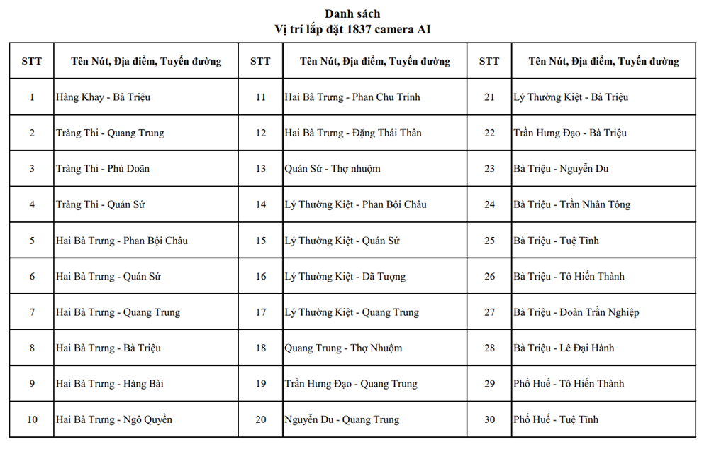 Hà Nội: Vị trí lắp đặt 1.837 camera AI giám sát an ninh, trật tự - ảnh 1