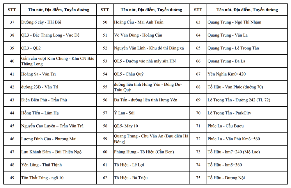 Hà Nội: Vị trí lắp đặt 1.837 camera AI giám sát an ninh, trật tự - ảnh 8
