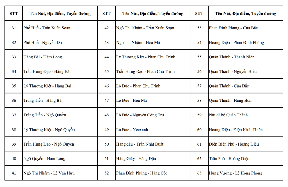 Hà Nội: Vị trí lắp đặt 1.837 camera AI giám sát an ninh, trật tự - ảnh 2