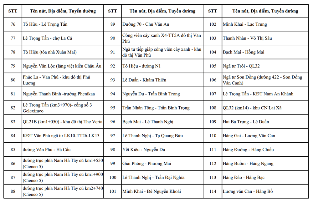 Hà Nội: Vị trí lắp đặt 1.837 camera AI giám sát an ninh, trật tự - ảnh 9
