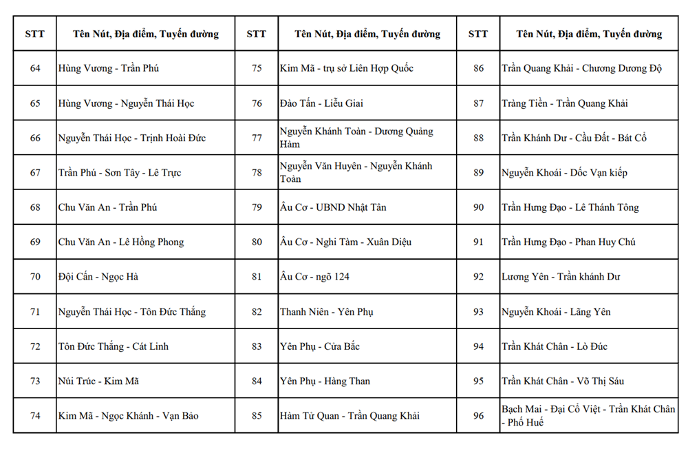 Hà Nội: Vị trí lắp đặt 1.837 camera AI giám sát an ninh, trật tự - ảnh 3