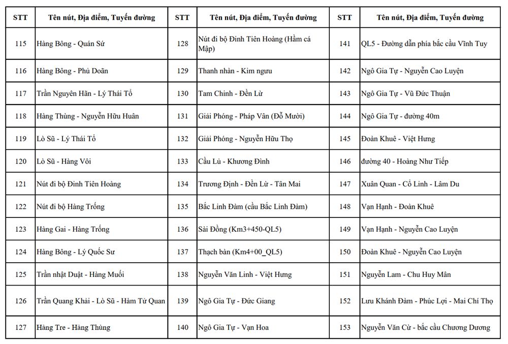 Hà Nội: Vị trí lắp đặt 1.837 camera AI giám sát an ninh, trật tự - ảnh 10