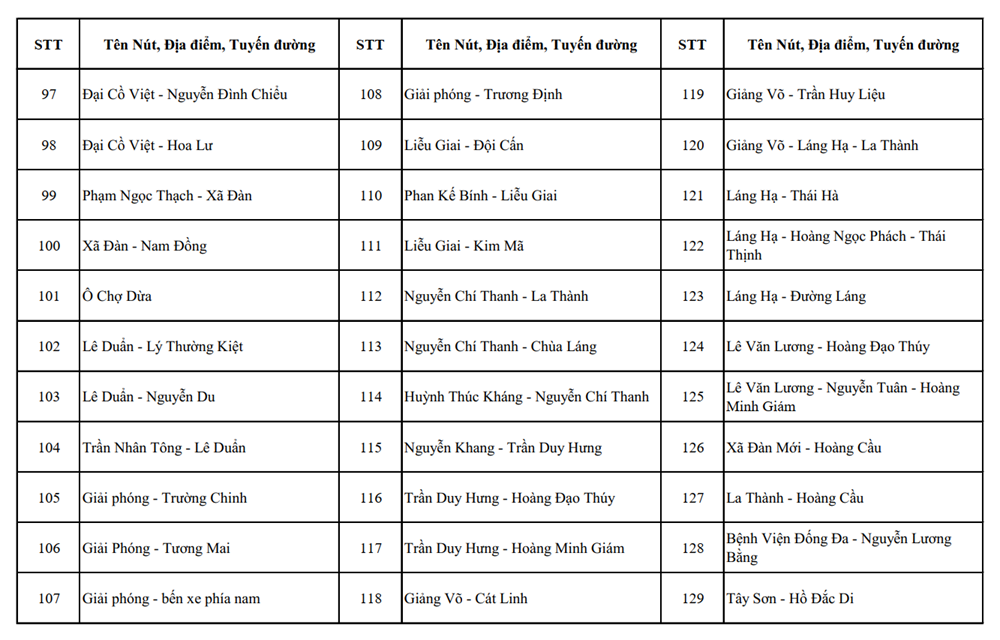 Hà Nội: Vị trí lắp đặt 1.837 camera AI giám sát an ninh, trật tự - ảnh 4
