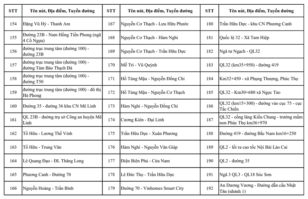 Hà Nội: Vị trí lắp đặt 1.837 camera AI giám sát an ninh, trật tự - ảnh 11