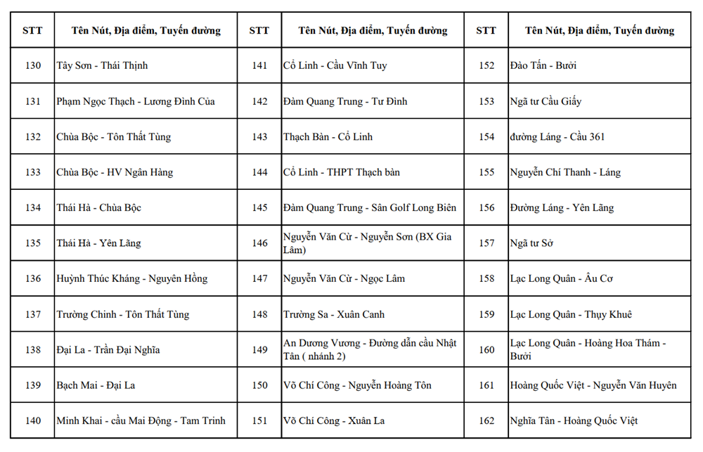 Hà Nội: Vị trí lắp đặt 1.837 camera AI giám sát an ninh, trật tự - ảnh 5