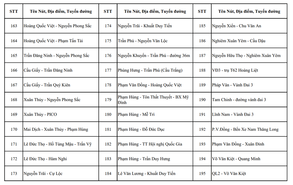 Hà Nội: Vị trí lắp đặt 1.837 camera AI giám sát an ninh, trật tự - ảnh 6