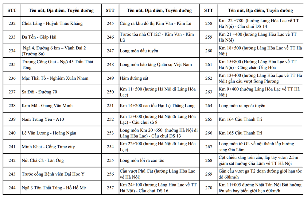 Hà Nội: Vị trí lắp đặt 1.837 camera AI giám sát an ninh, trật tự - ảnh 13