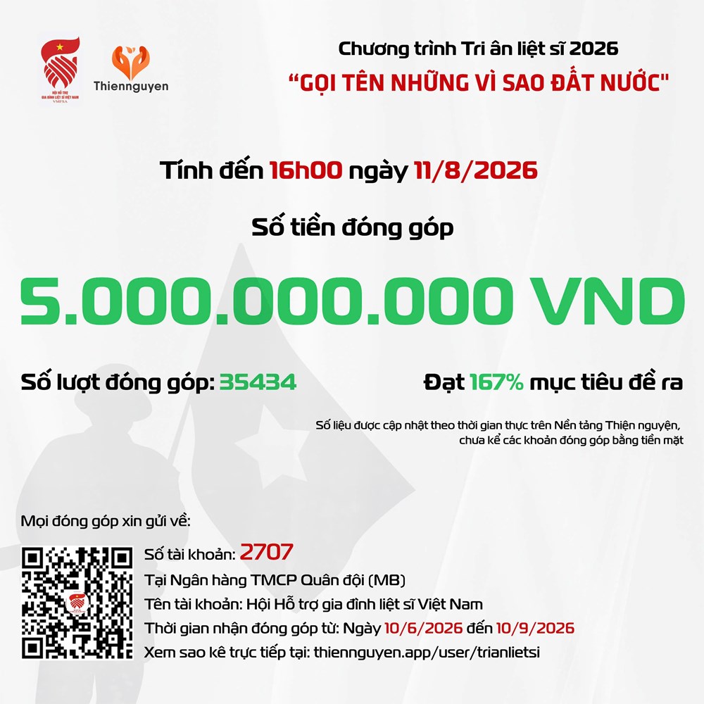 Đạt 5 tỉ đồng, về đích trước 1 tháng ủng hộ chương trình thiện nguyện “Gọi tên những vì sao đất nước” - ảnh 1