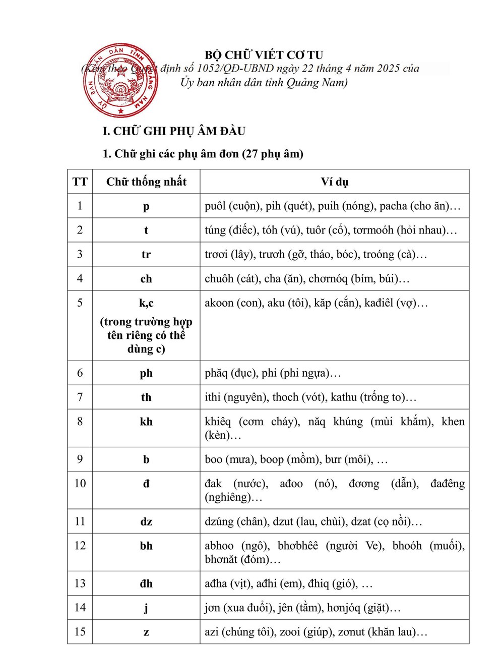 Phê chuẩn bộ chữ viết Cơ Tu đưa vào giảng dạy - ảnh 1