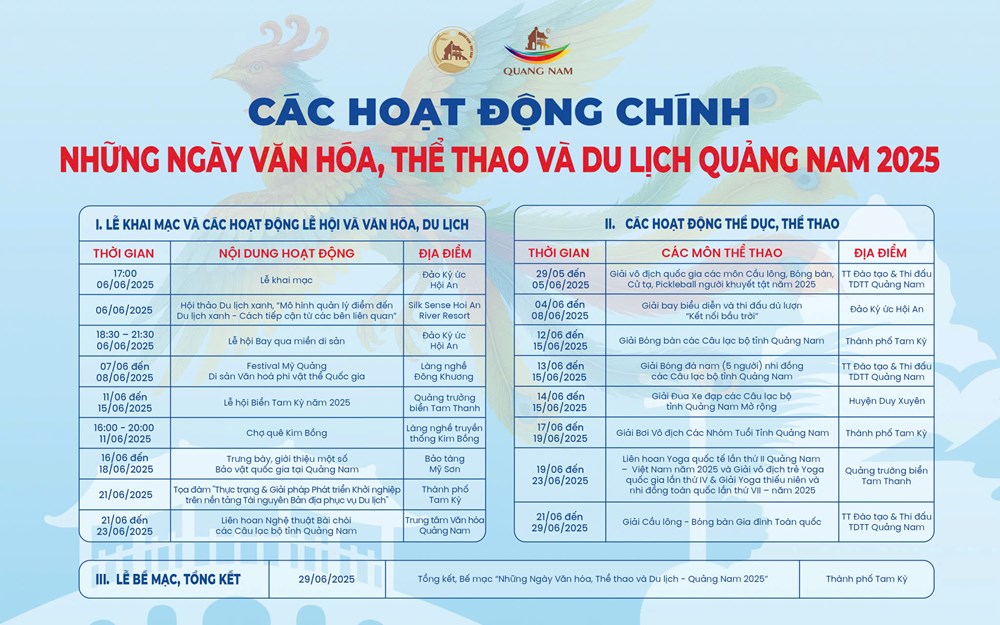 Nhiều hoạt động hấp dẫn tại lễ hội văn hóa, thể thao và du lịch Quảng Nam 2025 - ảnh 1