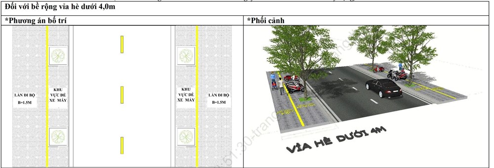 Hướng dẫn bố trí đỗ xe trên vỉa hè, lắp đặt biển hiệu đúng quy định - ảnh 2
