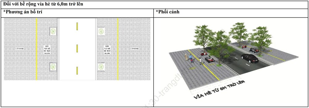 Hướng dẫn bố trí đỗ xe trên vỉa hè, lắp đặt biển hiệu đúng quy định - ảnh 4