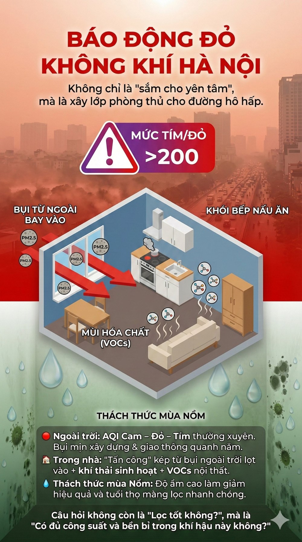 AQI Hà Nội 201 tím lịm sáng 15.12: Chọn mua máy lọc không khí thế nào mới chuẩn? - ảnh 1