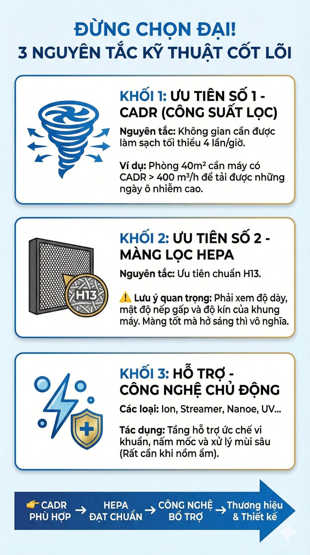 AQI Hà Nội 201 tím lịm sáng 15.12: Chọn mua máy lọc không khí thế nào mới chuẩn? - ảnh 2