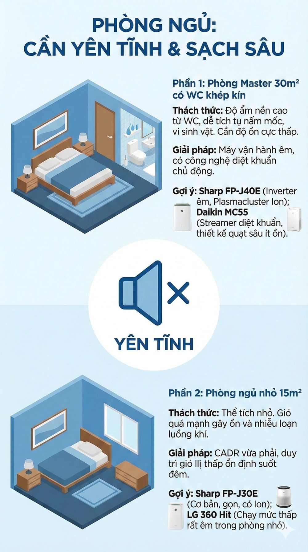 AQI Hà Nội 201 tím lịm sáng 15.12: Chọn mua máy lọc không khí thế nào mới chuẩn? - ảnh 3