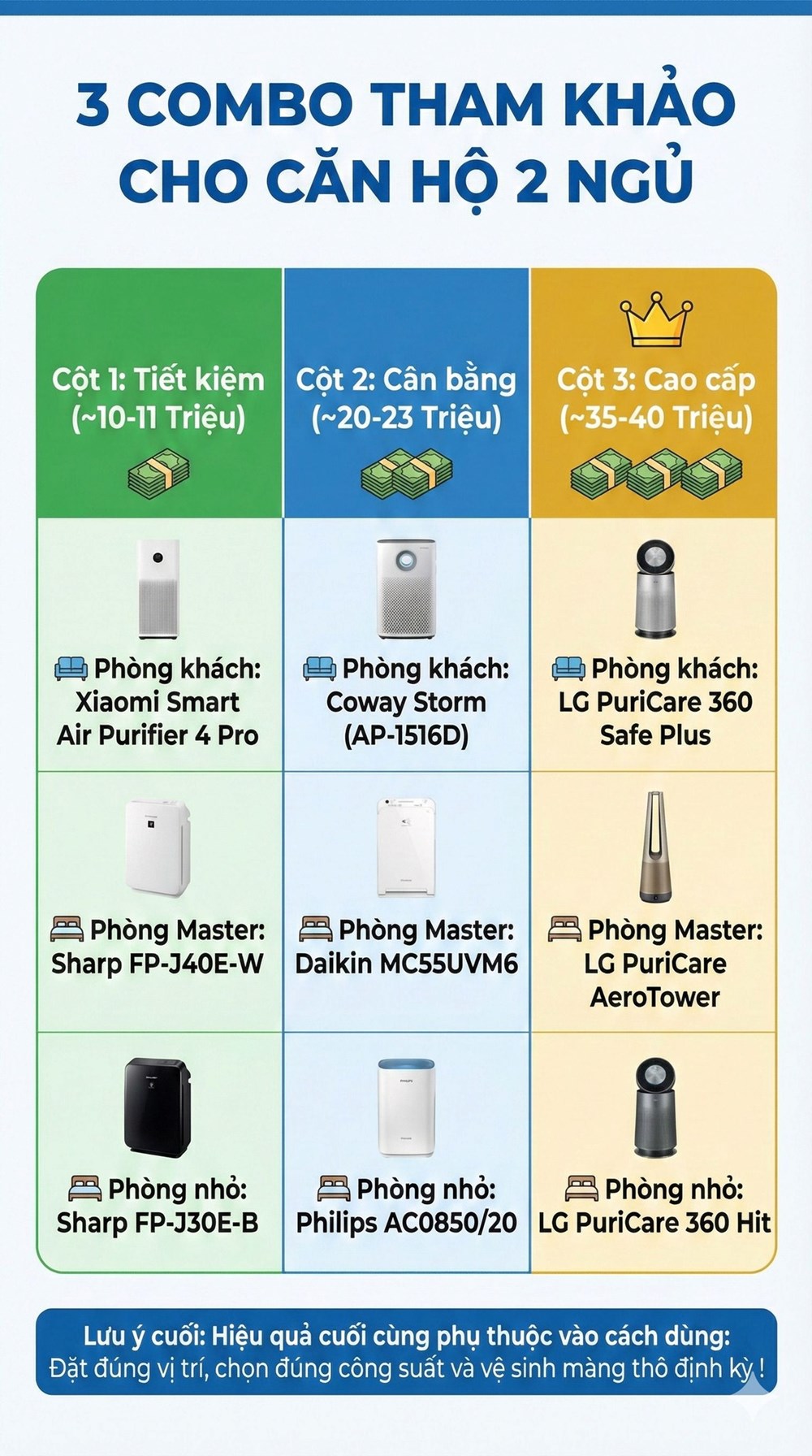 AQI Hà Nội 201 tím lịm sáng 15.12: Chọn mua máy lọc không khí thế nào mới chuẩn? - ảnh 5