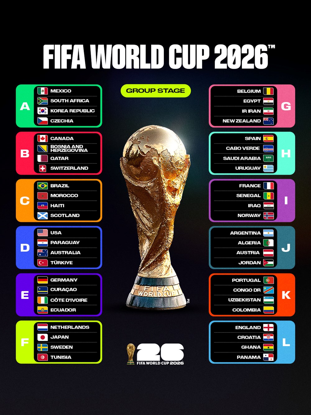 Hôm nay 11.5 chốt danh sách sơ bộ các cầu thủ dự World Cup 2026 - ảnh 2
