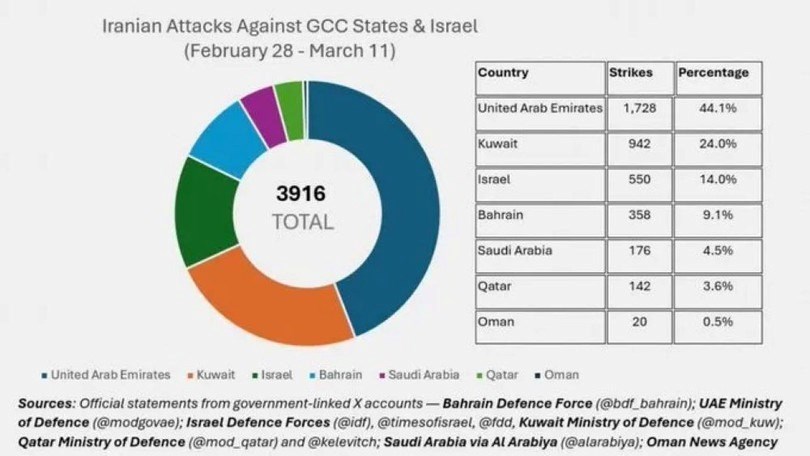 39 ngày và đề nghị dừng bắn của ông Trump: Lộ mục tiêu hiểm hóc Iran sẽ bắn nếu không còn gì để mất - ảnh 4