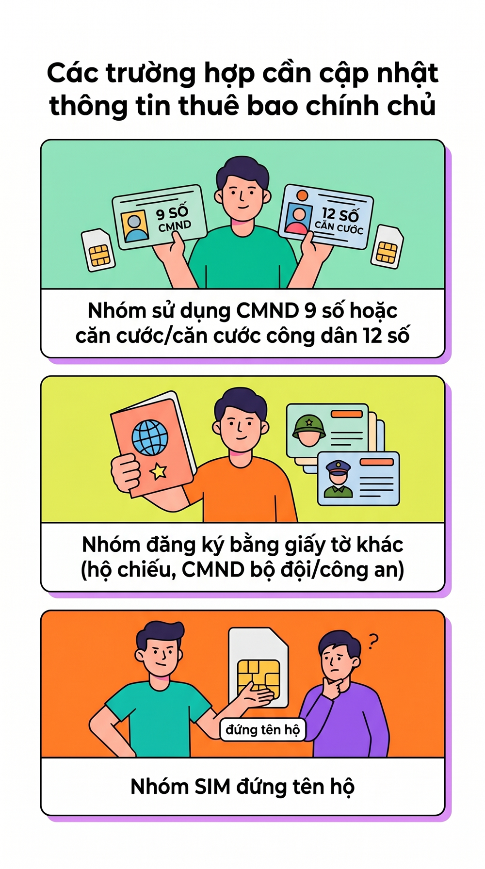 Các thuê bao di động sẽ bị thu hồi số theo quy định mới nhất - ảnh 2