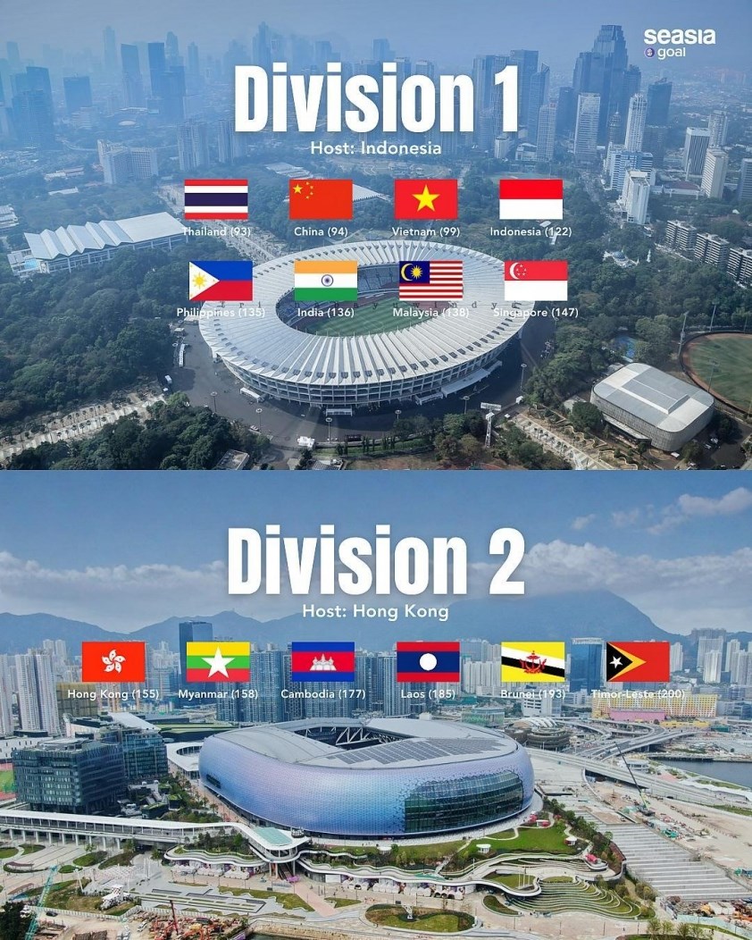 Báo Trung Quốc ngỡ ngàng với giải Đông Nam Á, FIFA trao mức thưởng cao bất ngờ - ảnh 2