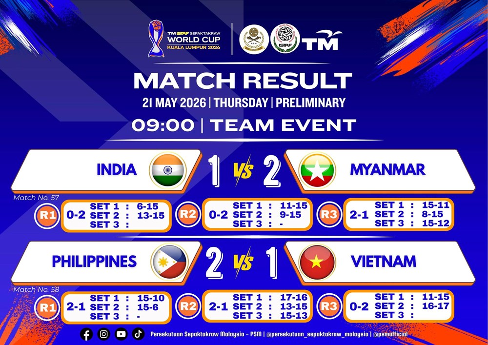 Tuyển cầu mây Việt Nam thua đậm Thái Lan, chia tay World Cup 2026 trong tiếc nuối - ảnh 1