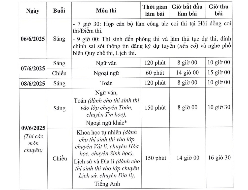 Thí sinh thi lớp 10 Hà Nội làm thủ tục dự thi vào sáng 6.6 - ảnh 1