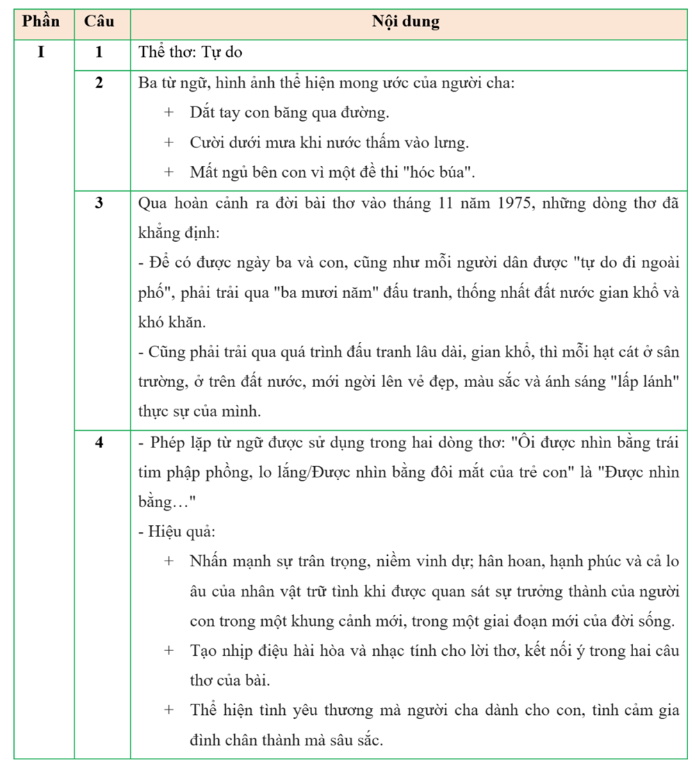 Gợi ý đáp án môn Ngữ văn vào lớp 10 Hà Nội - ảnh 1