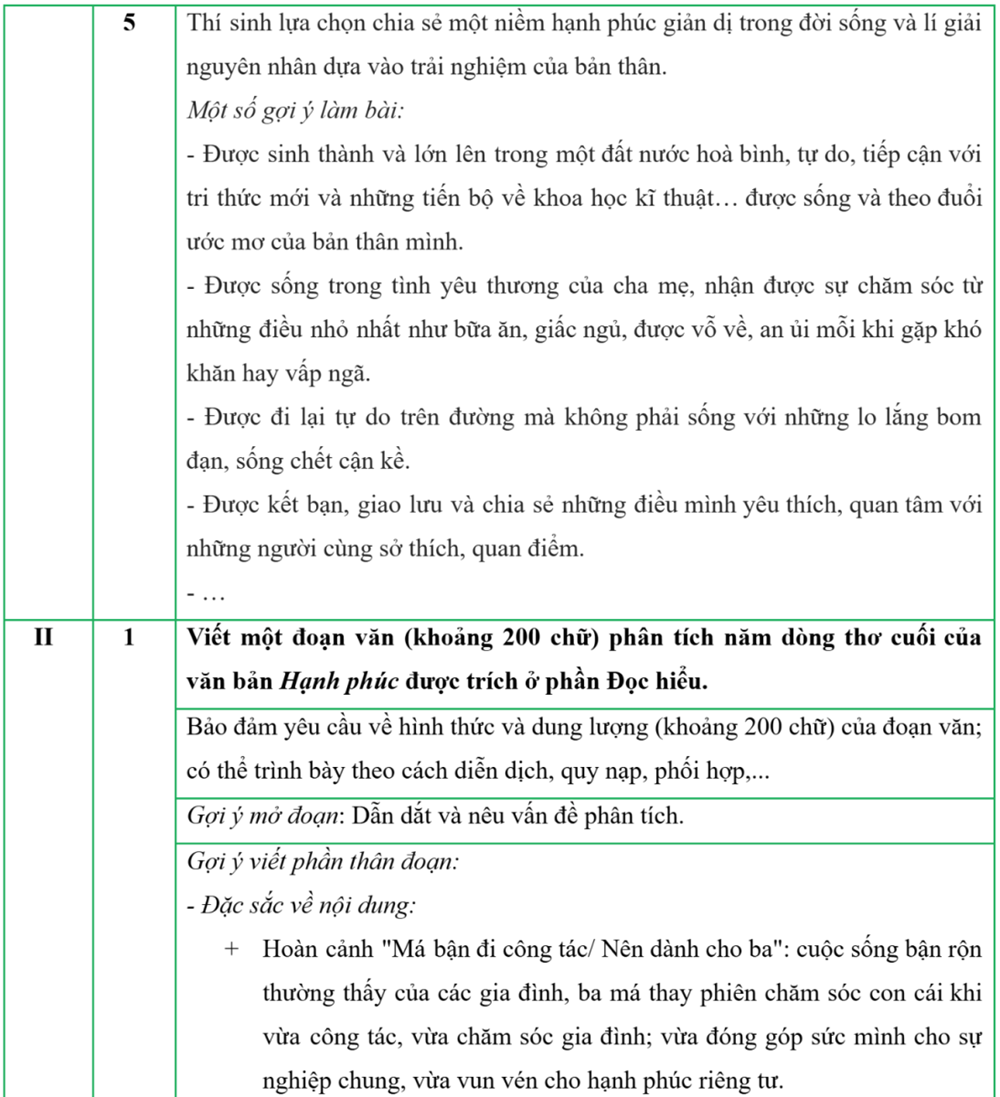 Gợi ý đáp án môn Ngữ văn vào lớp 10 Hà Nội - ảnh 2