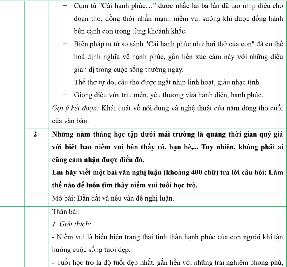 Gợi ý đáp án môn Ngữ văn vào lớp 10 Hà Nội - ảnh 4