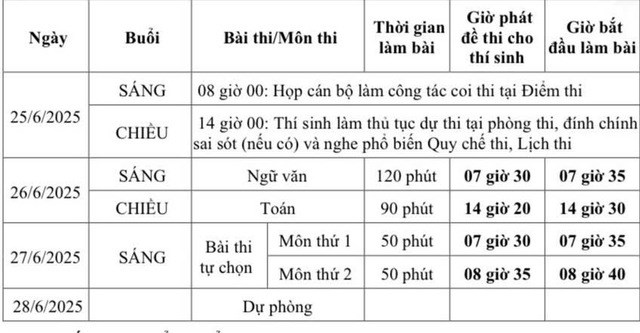Lịch thi tốt nghiệp THPT 2025 theo Chương trình GDPT 2018.
