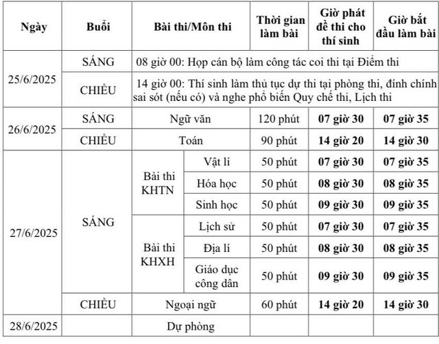 Lịch thi tốt nghiệp THPT 2025 theo Chương trình GDPT 2006.