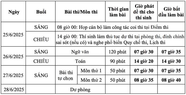 Giáo viên “mách” cách làm văn hay, đạt điểm cao khi thi tốt nghiệp THPT 2025 - ảnh 2