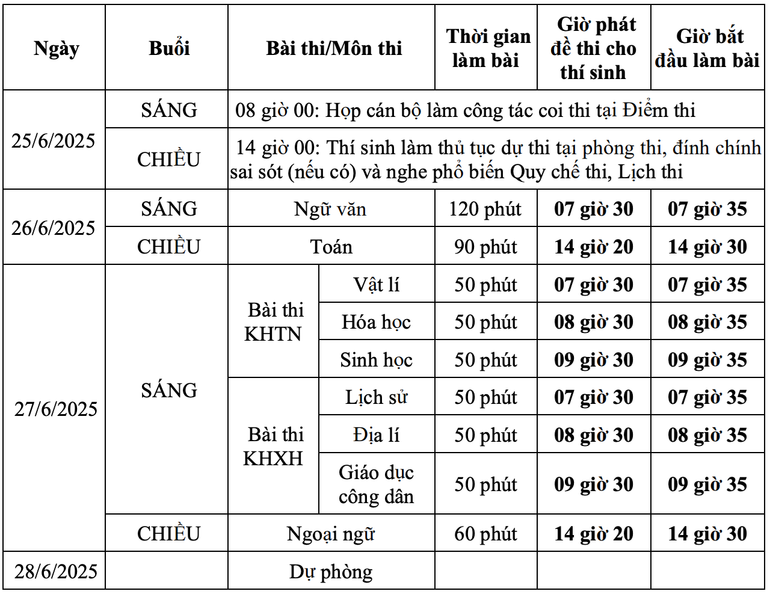 Giáo viên “mách” cách làm văn hay, đạt điểm cao khi thi tốt nghiệp THPT 2025 - ảnh 3