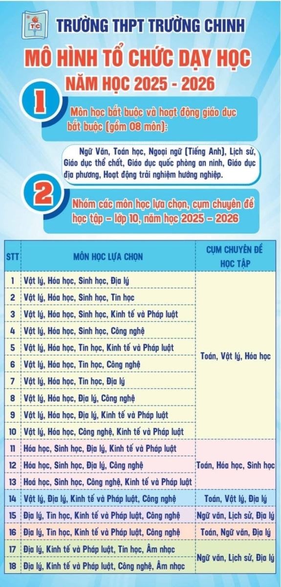 Các trường THPT trên địa bàn TP Hồ Chí Minh đã có những hướng dẫn chi tiết về tổ hợp môn giúp phụ huynh và học sinh dễ dàng định hướng và lựa chọn.